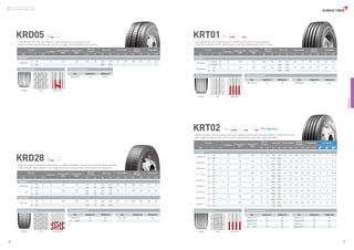 Kumho Tyres PDF