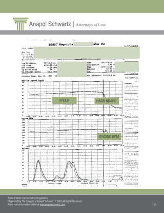 Truck Safety Regulations