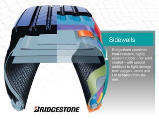 Bridgestone combines
heat-resistant, highly
resilient rubber – for solid
control – with special
additives to fight damage
...