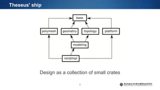Theseus' ship
Design as a collection of small crates
8
 