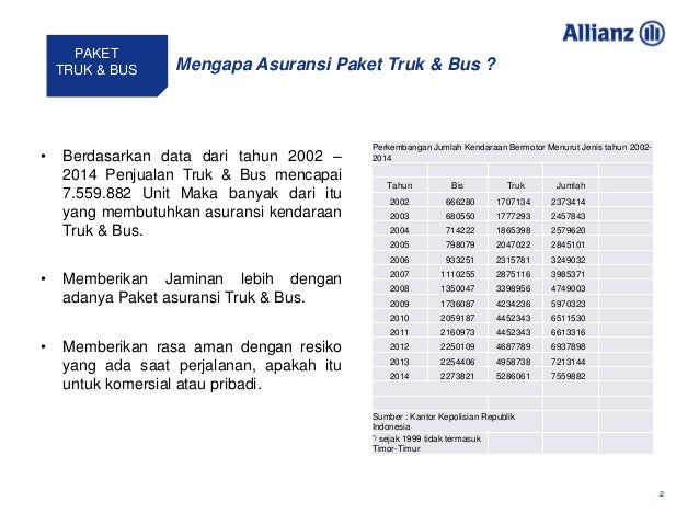 Asuransi Kendaraan Truck Bus