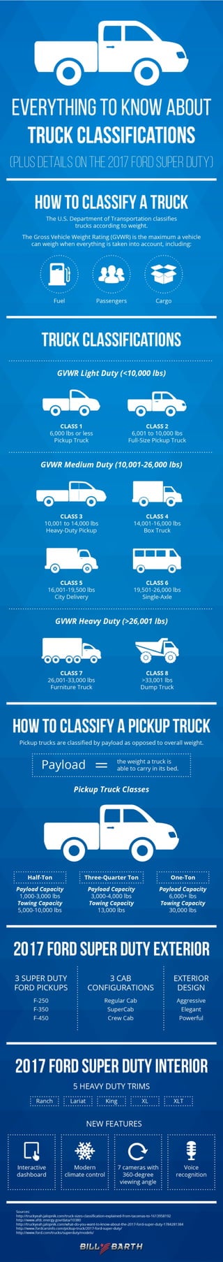 Truck Classification