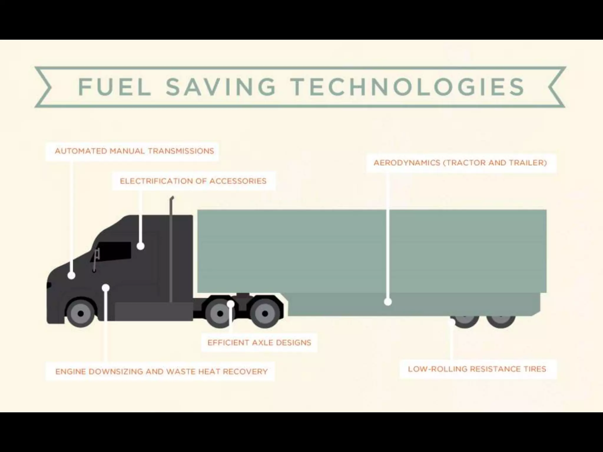 Cutting Truck Fuel Consumption 40% by 2025