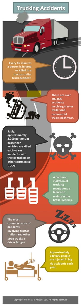 Trucking Accidents Infographic