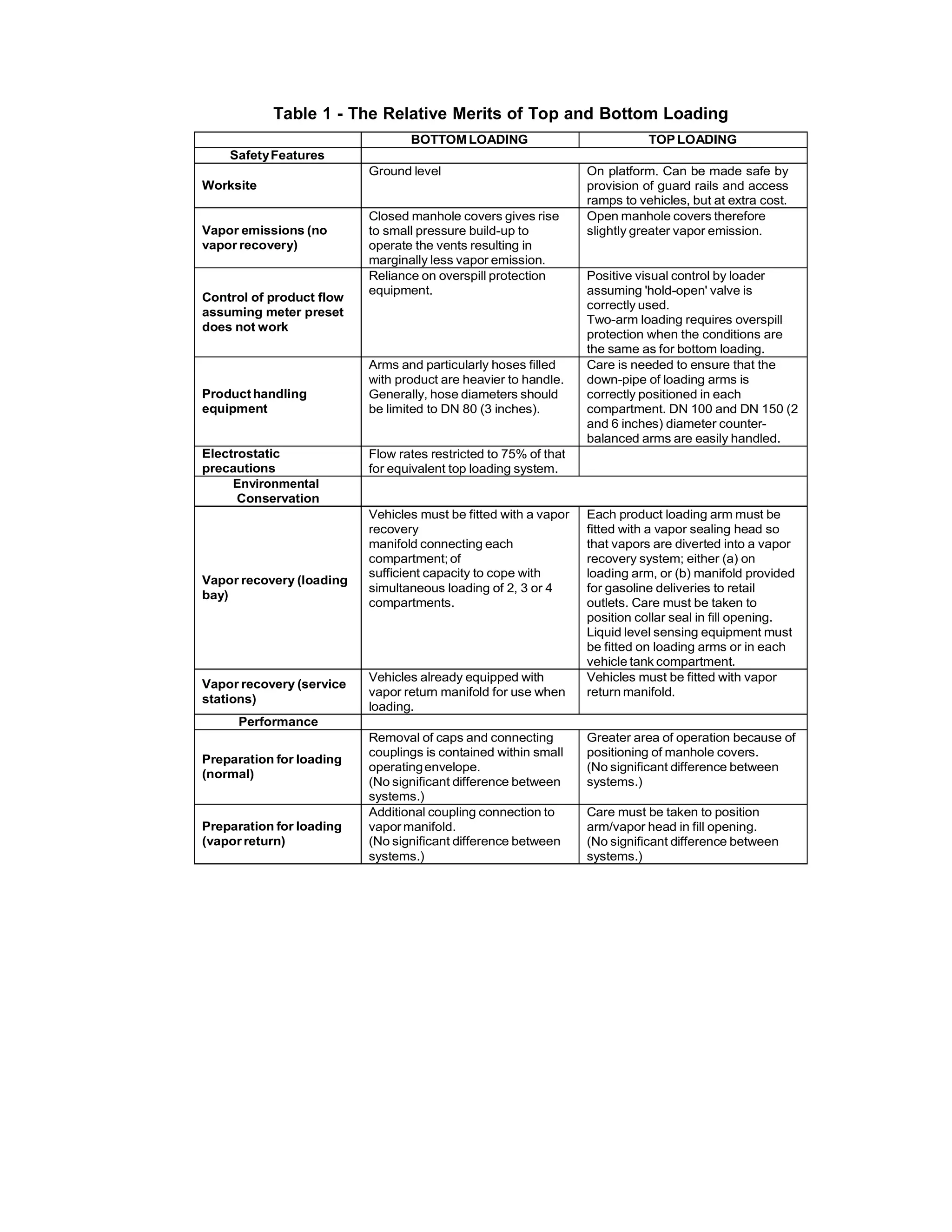 Truck loading and unloading technical specification | PDF | Logistics ...
