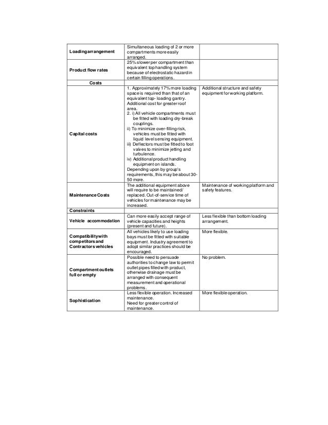 Truck loading and unloading technical specification