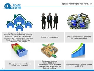 ТракМоторс сегодня
Центральный офис: Москва
Филиалы: Санкт-Петербург, Нижний
Новгород, Самара, Ростов-на-Дону,
Екатеринбург, Новосибирск, Воронеж,
Казань, Краснодар, Волгоград,
Ставрополь, Уфа, Пермь.
4
более170 сотрудников 60 000 наименований деталей в
постоянном наличии
Обширная клиентская база:
более 1500 клиентов
Складские площади
более 8000 кв.м.
Собственные склады в Москве,
Екатеринбурге, Новосибирске,
Ростове-на Дону
Ежегодный прирост объема продаж
на 15-20%
 