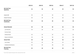 Net Cash From
Operations
$0 $0 $0 $0 $0
Assets Sell $0 $0 $0 $0 $0
Assets Purchase $0 $0 $0 $0 $0
Net Cash From
Investments
$0 $0 $0 $0 $0
Amount Received $0 $0 $0 $0 $0
Loan Received $0 $0 $0 $0 $0
Common Stock
Preferred Stock $0 $0 $0 $0 $0
Owner's Contribution $0 $0 $0 $0 $0
Amount Paid $0 $0 $0 $0 $0
Loan Capital $0 $0 $0 $0 $0
Dividends & Distributions $0 $0 $0 $0 $0
Net Cash From
Financing
$0 $0 $0 $0 $0
2023-24 2024-25 2025-26 2026-27 2027-28
Truck Owner Operator Business Plan | Business Plan 2023 43/52
 