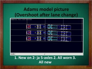 Adams model picture
(Overshoot after lane change)
1. New on 2- ja 5-axles 2. All worn 3.
All new
 
