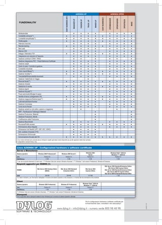 AZIENDA UP                                                                   AZIENDA OPEN




                                                                                                EASY BUSINESS UP(*)




                                                                                                                                                                                EASY BUSINESS(*)



                                                                                                                                                                                                         OPENMANAGER



                                                                                                                                                                                                                         OPENFASHION
                                                                                                                      MANAGER UP




                                                                                                                                                                                                                                       OPENTRUCK
                                                                                                                                      FASHION UP



                                                                                                                                                          TRUCK UP



                                                                                                                                                                     MAKER UP
     FUNZIONALITA’




                                                                                                                                                                                                                                                   MAKE
    Multiaziendale                                                                                                      ●               ●                  ●           ●                                   ●               ●            ●          ●
    Contabilità ordinaria(**)                                                                       ●                   ●               ●                  ●           ●           ●                       ●               ●            ●          ●
    Contabilità sempliﬁcata(**)                                                                     ●                   ●               ●                  ●           ●           ●                       ●               ●            ●          ●
    Partite aperte                                                                                  ●                   ●               ●                  ●           ●           ●                       ●               ●            ●          ●
    Ritenute d’acconto                                                                                                  ●               ●                  ●           ●                                   ●               ●            ●          ●
    Remote banking                                                                                  ●                   ●               ●                  ●           ●           ●                       ●               ●            ●          ●
    Beni usati                                                                                                          ●               ●                  ●           ●                                   ●               ●            ●          ●
    Bilancio CEE                                                                                                        ●               ●                  ●           ●                                   ●               ●            ●          ●
    Delega e Telematico F24                                                                         ●                   ●               ●                  ●           ●           ●                       ●               ●            ●          ●
    Integrazione con soluzioni di Tesoreria                                                                             ●               ●                  ●           ●                                   ●               ●            ●          ●
    Gestione contributi CONAI / RAEE                                                                                    ●               ●                              ●                                   ●               ●                       ●
    Gestione integrazione PEC - Posta Elettronica Certiﬁcata                                                            ●               ●                  ●           ●                                   ●               ●            ●          ●
    Gestione cespiti                                                                                                    ●               ●                  ●           ●                                   ●               ●            ●          ●
    Centri di costo / Controllo di gestione                                                                             ●               ●                  ●           ●                                   ●               ●            ●          ●
    Contabilità industriale                                                                                             ●               ●                  ●           ●                                   ●               ●            ●          ●
    Ordini clienti/Offerte(**)                                                                     ●                    ●               ●                  ●           ●           ●                       ●               ●            ●          ●
    Gestione Vendite(**)                                                                           ●                    ●               ●                  ●           ●           ●                       ●               ●            ●          ●
    Tracciabilità/Rintracciabilità documenti                                                                            ●               ●                  ●           ●                                   ●               ●            ●          ●
    Gestione Tratte/Ordini di Viaggio                                                                                                                      ●                                                                            ●
    Ricevute ﬁscali(**)                                                                            ●                   ●               ●                   ●           ●           ●                       ●               ●            ●          ●
    Gestione Intrastat                                                                                                 ●               ●                   ●           ●                                   ●               ●            ●          ●
    Statistiche di vendita                                                                         ●                   ●               ●                   ●           ●           ●                       ●               ●            ●          ●
    Gestione Agenti                                                                                                    ●               ●                   ●           ●                                   ●               ●            ●          ●
    Gestione Acquisti(**)                                                                                              ●               ●                   ●           ●                                   ●               ●            ●          ●
    Flussi autorizzativi/Budget di spesa                                                                               ●               ●                   ●           ●                                   ●               ●            ●          ●
    Vendita al banco (collegamento CR)                                                             ●                   ●               ●                   ●           ●           ●                       ●               ●            ●          ●
    Gestione magazzino/Distinta base(**)                                                           ●                   ●               ●                   ●           ●           ●                       ●               ●            ●          ●
    Lotti/matricole/Serial Number                                                                                      ●               ●                   ●           ●                                   ●               ●            ●          ●
    Gestione Commesse                                                                                                  ●               ●                   ●           ●                                   ●               ●            ●          ●
    Conto lavoro/Terzisti                                                                                              ●               ●                   ●           ●                                   ●               ●            ●          ●
    Gestione varianti su ciclo attivo, passivo e magazzino                                                                             ●                                                                                   ●
    MRP - Pianiﬁcazione Fabbisogno Materiali                                                                                                                           ●                                                                           ●
    Gestione Produzione. Materiali                                                                                                                                     ●                                                                           ●
    Gestione Produzione. Attività                                                                                                                                      ●                                                                           ●
    Costiﬁcazione della Produzione                                                                                                                                     ●                                                                           ●
    Gestione Mezzi/Autisti                                                                                             ●               ●                   ●           ●                                  ●               ●             ●          ●
    Sicurezza/Proﬁlo accessi                                                                       ●                   ●               ●                   ●           ●          ●                       ●               ●             ●          ●
    Archiviazione ottica integrata                                                                                     ●               ●                   ●           ●                                  ●               ●             ●          ●
    Dichiarazioni dei Redditi (UPF, USP, USC, UENC)                                                                    ●               ●                   ●           ●
    Dich. sostituto d’imposta (/770)                                                                                   ●               ●                   ●           ●
    Dichiarazione IVA Annuale                                                                                          ●               ●                   ●           ●
    Comunicazione Annuale dati IVA                                                                 ●                   ●               ●                   ●           ●          ●                       ●               ●             ●          ●
 (*) Sui moduli dichiarati sono previste alcune limitazioni rispetto agli stessi moduli disponibili per gli altri applicativi delle linee Up/Open.
(**) Disponibili in versioni Entry e Top



 Linea AZIENDA UP - Configurazioni hardware e software certificate
 Server o Monoutenza
                                                                                                                                                        Windows 2003                                             Windows Vista** 32/64 bit
 Sistema operativo                         Windows 2000 Professional(*)                 Windows 2000 Server(*)
                                                                                                                                                           Server                                                 Windows 7*** 32/64 bit
 CPU                                                  Pentium III                                Pentium IV                                              Pentium IV                                                    Pentium IV
 RAM Minima                                             2 GB                                       2 GB                                                     2 GB                                                         4 GB
 (*) per reti di piccole dimensioni (5 client max) - (**) Windows Vista solo versioni Ultimate e Business - (***) Windows 7 solo versioni Professional, Ultimate ed Enterprise.
 Requisiti aggiuntivi per RDBMS (1)
                                                                                                                                                                                                   SQL Server 2005 Standard/Enterprise Edition
                                                                                                                                                                                                        SQL Server 2008 Express Edition
                                         SQL Server 2000 Desktop Edition               SQL Server 2000 Standard/                                       SQL Server 2005
 RDBMS                                                                                                                                                                                             SQL Server 2008 Standard/Enterprise Edition
                                                     (MSDE)                               Enterprise Edition                                           Express Edition
                                                                                                                                                                                                      SQL Server 2008 R2 Express Edition
                                                                                                                                                                                                   SQL Server 2008 R2 Standard/Enterprise Edition
 RAM                                                     256 MB                                 256 MB                                512 MB                                                                           1 GB
 (1) il dato è indicativo, per informazioni dettagliate in funzione del sistema operativo e del processore, si rimanda alla documentazione del produttore.

 Client
                                                                                                                                                   Windows Vista** 32/64 bit
 Sistema operativo                          Windows 2000 Professional                  Windows XP Professional
                                                                                                                                                    Windows 7*** 32/64 bit
 CPU                                                  Pentium III                                Pentium IV                                              Pentium IV
 RAM Minima                                             1 GB                                       1 GB                                                    2 GB
 (**) Windows Vista solo versioni Ultimate e Business - (***) Windows 7 solo versioni Professional, Ultimate ed Enterprise.
 Stampanti
 Sono supportate tutte le stampanti dotate di driver Windows per la versione di sistema operativo utilizzata.


                                                                                                                                                       Per le conﬁgurazioni hardware e software certiﬁcate per
                                                                                                                                                       la linea Azienda Open, consultare il sito www.dylog.it
                                                                                                                                                                                                                                                          LAUO1110




                                                                               www.dylog.it - info@dylog.it - numero verde 800 98 48 98
 