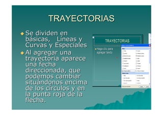 TRAYECTORIAS
Se dividen en
básicas, Líneas y
Curvas y Especiales
Al agregar una
trayectoria aparece
una fecha
direccionada, que
podemos cambiar
situándonos encima
de los círculos y en
la punta roja de la
flecha.
 