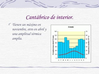 Cantábrico de interior. 
Tienen un máximo en 
noviembre, otro en abril y 
una amplitud térmica 
amplia. 
 