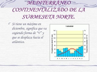 MEDITERRÁNEO 
CONTINENTALIZADO DE LA 
SUBMESETA NORTE. 
Si tiene un máximo en 
diciembre, significa que va 
cogiendo forma de “V” y 
que se desplaza hacia el 
atlántico. 
 