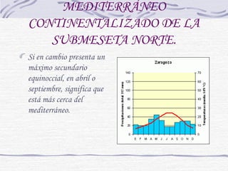 MEDITERRÁNEO 
CONTINENTALIZADO DE LA 
SUBMESETA NORTE. 
Si en cambio presenta un 
máximo secundario 
equinoccial, en abril o 
septiembre, significa que 
está más cerca del 
mediterráneo. 
 