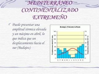 MEDITERRÁNEO 
CONTINENTALIZADO 
EXTREMEÑO 
Puede presentar una 
amplitud térmica elevada 
y un máximo en abril, lo 
que indica que un 
desplazamiento hacia el 
sur (Badajoz) 
 