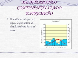 MEDITERRÁNEO 
CONTINENTALIZADO 
EXTREMEÑO 
También un máximo en 
mayo, lo que indica un 
desplazamiento hacia el 
norte. 
 