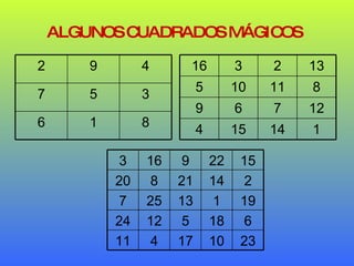 ALGUNOS CUADRADOS MÁGICOS   8 1 6 3 5 7 4 9 2 1 14 15 4 12 7 6 9 8 11 10 5 13 2 3 16 23 10 17 4 11 6 18 5 12 24 19 1 13 25 7 2 14 21 8 20 15 22 9 16 3 