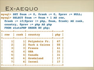 Trucs et astuces PHP et MySQL