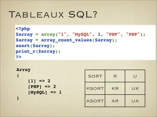 Trucs et astuces PHP et MySQL