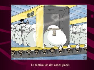 La fabrication des cônes glacés
