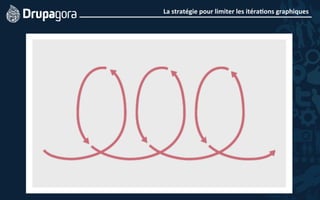 La	
  stratégie	
  pour	
  limiter	
  les	
  itéra4ons	
  graphiques	
  
 