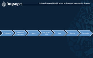 Prévoir	
  l’accessibilité	
  à	
  priori	
  et	
  la	
  tester	
  à	
  toutes	
  les	
  étapes	
  
Prototype	
  
MaqueMes	
  
graphiques	
  
Specs	
  
Inté	
  HTML/	
  
CSS	
  
Dév	
   ReceMe	
   Forma5on	
  
 