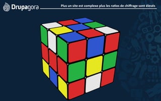 Plus	
  un	
  site	
  est	
  complexe	
  plus	
  les	
  ra4os	
  de	
  chiﬀrage	
  sont	
  élevés	
  
 