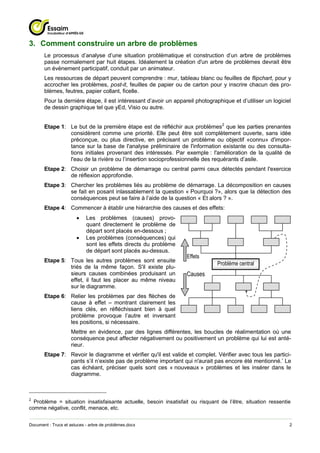 3. Comment construire un arbre de problèmes
       Le processus d’analyse d’une situation problématique et construction d’un arbre de problèmes
       passe normalement par huit étapes. Idéalement la création d'un arbre de problèmes devrait être
       un évènement participatif, conduit par un animateur.
       Les ressources de départ peuvent comprendre : mur, tableau blanc ou feuilles de flipchart, pour y
       accrocher les problèmes, post-it, feuilles de papier ou de carton pour y inscrire chacun des pro-
       blèmes, feutres, papier collant, ficelle.
       Pour la dernière étape, il est intéressant d’avoir un appareil photographique et d’utiliser un logiciel
       de dessin graphique tel que yEd, Visio ou autre.


       Etape 1: Le but de la première étape est de réfléchir aux problèmes2 que les parties prenantes
                considèrent comme une priorité. Elle peut être soit complètement ouverte, sans idée
                préconçue, ou plus directive, en précisant un problème ou objectif «connu» d'impor-
                tance sur la base de l'analyse préliminaire de l'information existante ou des consulta-
                tions initiales provenant des intéressés. Par exemple : l'amélioration de la qualité de
                l'eau de la rivière ou l’insertion socioprofessionnelle des requérants d’asile.
       Etape 2: Choisir un problème de démarrage ou central parmi ceux détectés pendant l'exercice
                de réflexion approfondie.
       Etape 3: Chercher les problèmes liés au problème de démarrage. La décomposition en causes
                se fait en posant inlassablement la question « Pourquoi ?», alors que la détection des
                conséquences peut se faire à l’aide de la question « Et alors ? ».
       Etape 4: Commencer à établir une hiérarchie des causes et des effets:
                           Les problèmes (causes) provo-
                            quant directement le problème de
                            départ sont placés en-dessous ;
                           Les problèmes (conséquences) qui
                            sont les effets directs du problème
                            de départ sont placés au-dessus.
                                                                  Effets
       Etape 5: Tous les autres problèmes sont ensuite
                                                                               Problème central
                triés de la même façon. S'il existe plu-
                sieurs causes combinées produisant un             Causes
                effet, il faut les placer au même niveau
                sur le diagramme.
       Etape 6: Relier les problèmes par des flèches de
                cause à effet – montrant clairement les
                liens clés, en réfléchissant bien à quel
                problème provoque l’autre et inversant
                les positions, si nécessaire.
                    Mettre en évidence, par des lignes différentes, les boucles de réalimentation où une
                    conséquence peut affecter négativement ou positivement un problème qui lui est anté-
                    rieur.
       Etape 7: Revoir le diagramme et vérifier qu'il est valide et complet. Vérifier avec tous les partici-
                pants s’il n’existe pas de problème important qui n'aurait pas encore été mentionné.’ Le
                cas échéant, préciser quels sont ces « nouveaux » problèmes et les insérer dans le
                diagramme.



2
  Problème = situation insatisfaisante actuelle, besoin insatisfait ou risquant de l’être, situation ressentie
comme négative, conflit, menace, etc.


Document : Trucs et astuces - arbre de problèmes.docx                                                        2
 