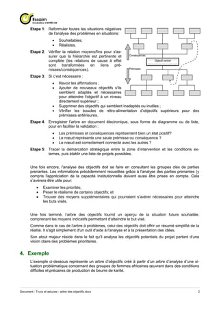 Etape 1: Reformuler toutes les situations négatives
                de l'analyse des problèmes en situations:
                            Souhaitables;
                            Réalistes.
       Etape 2: Vérifier la relation moyens/fins pour s'as-
                surer que la hiérarchie est pertinente et           Conséquences
                complète (les relations de cause à effet                           Objectif central
                sont     transformées    en    liens   pré-
                misses/conséquences).                               Prémisses

       Etape 3: Si c’est nécessaire :
                            Revoir les affirmations ;
                            Ajouter de nouveaux objectifs s'ils
                             semblent adaptés et nécessaires
                             pour atteindre l'objectif à un niveau
                             directement supérieur ;
                            Supprimer des objectifs qui semblent inadaptés ou inutiles ;
                            Vérifier les boucles de rétro-alimentation d’objectifs supérieurs pour des
                             prémisses antérieures.
       Etape 4: Enregistrer l’arbre en document électronique, sous forme de diagramme ou de liste,
                pour en faciliter la validation :
                            Les prémisses et conséquences représentent bien un état positif?
                            Le nœud représente une seule prémisse ou conséquence ?
                            Le nœud est correctement connecté avec les autres ?
       Etape 5: Tracer la démarcation stratégique entre la zone d’intervention et les conditions ex-
                ternes, puis établir une liste de projets possibles.


       Une fois encore, l'analyse des objectifs doit se faire en consultant les groupes clés de parties
       prenantes. Les informations précédemment recueillies grâce à l'analyse des parties prenantes (y
       compris l'appréciation de la capacité institutionnelle doivent aussi être prises en compte. Cela
       s’avérera être utile pour:
                Examiner les priorités;
                Peser le réalisme de certains objectifs; et
                Trouver des moyens supplémentaires qui pourraient s'avérer nécessaires pour atteindre
                 les buts visés.


       Une fois terminé, l’arbre des objectifs fournit un aperçu de la situation future souhaitée,
       comprenant les moyens indicatifs permettant d'atteindre le but visé.
       Comme dans le cas de l’arbre à problèmes, celui des objectifs doit offrir un résumé simplifié de la
       réalité. Il s'agit simplement d'un outil d'aide à l'analyse et à la présentation des idées.
       Son atout majeur réside dans le fait qu'il analyse les objectifs potentiels du projet partant d’une
       vision claire des problèmes prioritaires.


4. Exemple
       L’exemple ci-dessous représente un arbre d’objectifs créé à partir d’un arbre d’analyse d’une si-
       tuation problématique concernant des groupes de femmes africaines œuvrant dans des conditions
       difficiles et précaires de production de beurre de karité.




Document : Trucs et astuces - arbre des objectifs.docx                                                   2
 