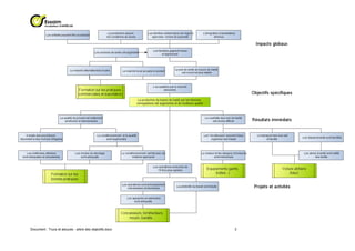 Document : Trucs et astuces - arbre des objectifs.docx   3
 