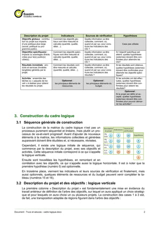 Description du projet                  Indicateurs             Sources de vérification               Hypothèses
       Objectifs globaux : contribu-    Comment les objectifs glo-     Quelle information va être
       tion du projet aux impacts       baux vont être mesurés et      collectée, comment, où,
       d’une politique plus large       calculés (quantité, qualité,   quand et par qui, pour cons-         Case pas utilisée
       (social, politique ou pro-       délai…).                       truire les indicateurs des
       gramme public).                                                 OG ?
       Objectif(s) spécifique(s) :      Comment les objectifs spéci-   Quelle information va être     Si l’objectif spécifique est
       impacts ou avantages directs     fiques vont être mesurés et    collectée, comment, où,        atteint, quelles hypothèses
       crées pour le(s) public(s)       calculés (quantité, qualité,   quand et par qui, pour cons-   (externes) doivent être con-
       cible(s).                        délai…).                       truire les indicateurs des     firmées pour atteindre les
                                                                       OS ?                           OG?
       Résultats immédiats : pro-       Comment les résultats vont     Quelle information va être     Si les résultats sont obtenus,
       duits et services (livrables     être mesurés et calculés       collectée, comment, où,        quelles hypothèses (externes)
       tangibles) générés par le        (quantité, qualité, délai…).   quand et par qui, pour cons-   doivent être confirmées pour
       projet.                                                         truire les indicateurs des     atteindre les objectifs spéci-
                                                                       résultats ?                    fiques?
       Activités : ensemble des                                                                       Si les activités ont été effec-
       tâches ou « paquets de tra-               Optionnel :                    Optionnel :           tuées, quelles hypothèses
       vail » à réaliser pour obtenir    les principaux éléments de     les principaux éléments du    (externes) doivent être con-
       les résultats du projet.                  ressources.                       budget.            firmées pour obtenir les
                                                                                                      résultats?
                                                                                                                Optionnel :
                                                                                                      Si le projet est défini et ac-
                                                                                                      cepté, quelles hypothèses
                                                                                                      (externes) doivent être con-
                                                                                                      firmées pour pouvoir démar-
                                                                                                      rer les activités?




3. Construction du cadre logique
 3.1 Séquence générale de construction
       La construction de la matrice du cadre logique n’est pas un
       processus purement séquentiel et linéaire, mais plutôt un pro-
       cessus de va-et-vient progressif. Avant d'ajouter de nouveaux
       éléments à la matrice, les informations collectées et générées
       auparavant doivent être étudiées et, si nécessaire, révisées.
       Cependant, il existe une logique initiale de séquence, qui
       commence par la description du projet, avec ses objectifs et
       activités. Cette séquence initiale correspond à ce qui s’appelle
       la logique verticale.
       Ensuite sont travaillées les hypothèses, en remontant et en
       corrélation avec les objectifs, ce qui s’appelle aussi la logique horizontale. Il est à noter que la
       première hypothèse (numéro 5) est optionnelle.
       En troisième place, viennent les indicateurs et leurs sources de vérification et finalement, mais
       aussi optionnels, quelques éléments de ressources et du budget peuvent venir compléter le ta-
       bleau (numéros 15 et 16).
 3.2 Description du projet et des objectifs : logique verticale
       La première colonne « Description du projet » est fondamentalement une mise en évidence du
       travail antérieur de définition de l’arbre des objectifs, sur lequel on aura appliqué un choix stratégi-
       que et pour lesquels on aura choisi un ou plusieurs projets. La construction des cases 1 à 3 est,
       de fait, une transposition adaptée de régions figurant dans l’arbre des objectifs :



Document : Trucs et astuces - cadre logique.docx                                                                                    2
 