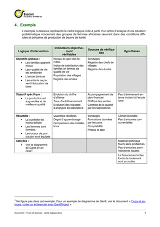 4. Exemple
         L’exemple ci-dessous représente le cadre logique créé à partir d’un arbre d’analyse d’une situation
         problématique concernant des groupes de femmes africaines œuvrant dans des conditions diffi-
         ciles et précaires de production de beurre de karité.


                                        Indicateurs objective-
                                                                    Sources de vérifica-
     Logique d’intervention                     ment                                              Hypothèses
                                                                           tion
                                              vérifiables
    Objectifs globaux :                Niveau de gain des fa-       Sondages
        Les familles gagnent          milles                       Registre des chefs de
            mieux                      Indice de satisfaction des   villages
        Leur qualité de vie           familles en termes de        Registre des écoles
            est améliorée              qualité de vie
        L’exode diminue               Population des villages
        Les enfants reçoi-            Registre des écoles
            vent l’éducation de
            base

    Objectif spécifique :              Evolution du chiffre         Accompagnement de        Pas d’évènement ex-
        La production est             d’affaires                   plan financier           terne incitant à l’exode
            augmentée et de            Taux d’autofinancement       Chiffres des ventes      rural
            meilleure qualité          Evolution des résultats      Contrôle de la qualité
                                       d’analyses de laboratoire    par les laboratoires

    Résultats :                        Quantités récoltées          Sondages                 Climat favorable
        La cueillette est             Degré d’apprentissage        Formations données       Pas d’entraves con-
           moins difficile             Comparaison des installa-    par les pairs            currentielles
        Les femmes sont               tions                        Comptabilité
           formées                                                  Photos et plan
        Les locaux de pro-
           duction sont équipés
    Activités :                                                                              Matériel technique
         Voir le diagramme                                                                  fourni sans problèmes
            de Gantt en an-                                                                  Pas d’entraves admi-
                3
            nexe .                                                                           nistratives locales
                                                                                             Le financement et les
                                                                                             fonds de roulement
                                                                                             sont accordés




3
  Ne figure pas dans cet exemple. Pour un exemple de diagramme de Gantt, voir le document « Trucs et as-
tuces - créer un échéancier avec GanttProject »


Document : Trucs et astuces - cadre logique.docx                                                                     5
 