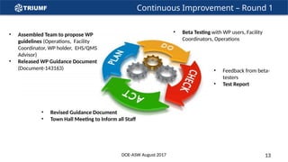 Continuous Improvement – Round 1
• Assembled Team to propose WP
guidelines (Operations, Facility
Coordinator, WP holder, EHS/QMS
Advisor)
• Released WP Guidance Document
(Document-143163)
• Beta Testing with WP users, Facility
Coordinators, Operations
• Feedback from beta-
testers
• Test Report
• Revised Guidance Document
• Town Hall Meeting to Inform all Staff
DOE-ASW August 2017 13
 