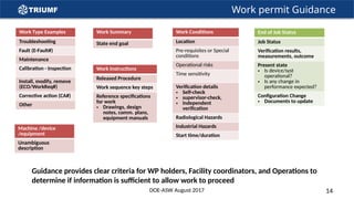 Work permit Guidance
Machine /device
/equipment
Unambiguous
description
Work Type Examples
Troubleshooting
Fault (E-Fault#)
Maintenance
Calibration - Inspection
Install, modify, remove
(ECO/WorkReq#)
Corrective action (CA#)
Other
Work Summary
State end goal
Work Conditions
Location
Pre-requisites or Special
conditions
Operational risks
Time sensitivity
Verification details
• Self-check
• supervisor-check,
• independent
verification
Radiological Hazards
Industrial Hazards
Start time/duration
End of Job Status
Job Status
Verification results,
measurements, outcome
Present state
• Is device/syst
operational?
• Is any change in
performance expected?
Configuration Change
• Documents to update
Work Instructions
Released Procedure
Work sequence key steps
Reference specifications
for work
• Drawings, design
notes, comm. plans,
equipment manuals
Guidance provides clear criteria for WP holders, Facility coordinators, and Operations to
determine if information is sufficient to allow work to proceed
DOE-ASW August 2017 14
 