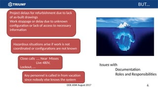 BUT…
Project delays for refurbishment due to lack
of as-built drawings
Work stoppage or delay due to unknown
configuration or lack of access to necessary
information
Close calls …. Near Misses
Live 480V,
Lockout, …
Key personnel is called in from vacation
since nobody else knows the system
Hazardous situations arise if work is not
coordinated or configurations are not known
Issues with
Documentation
Roles and Responsibilities
DOE-ASW August 2017 6
 