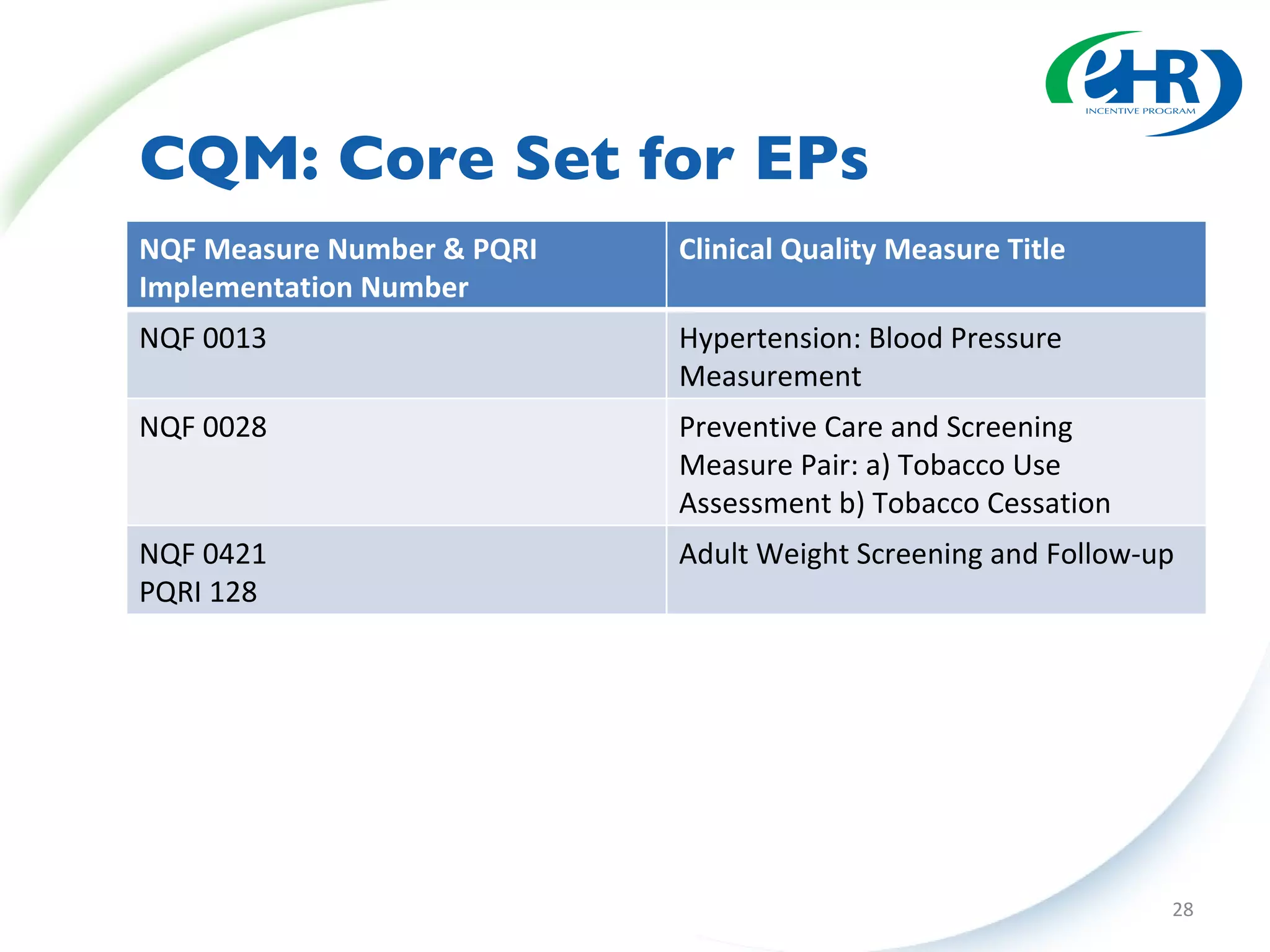 CQM: Core Set for EPs NQF Measure Number & PQRI Implementation Number Clinical Quality Measure Title NQF 0013 Hypertension: Blood Pressure Measurement NQF 0028 Preventive Care and Screening Measure Pair: a) Tobacco Use Assessment b) Tobacco Cessation Intervention NQF 0421 PQRI 128 Adult Weight Screening and Follow-up 
