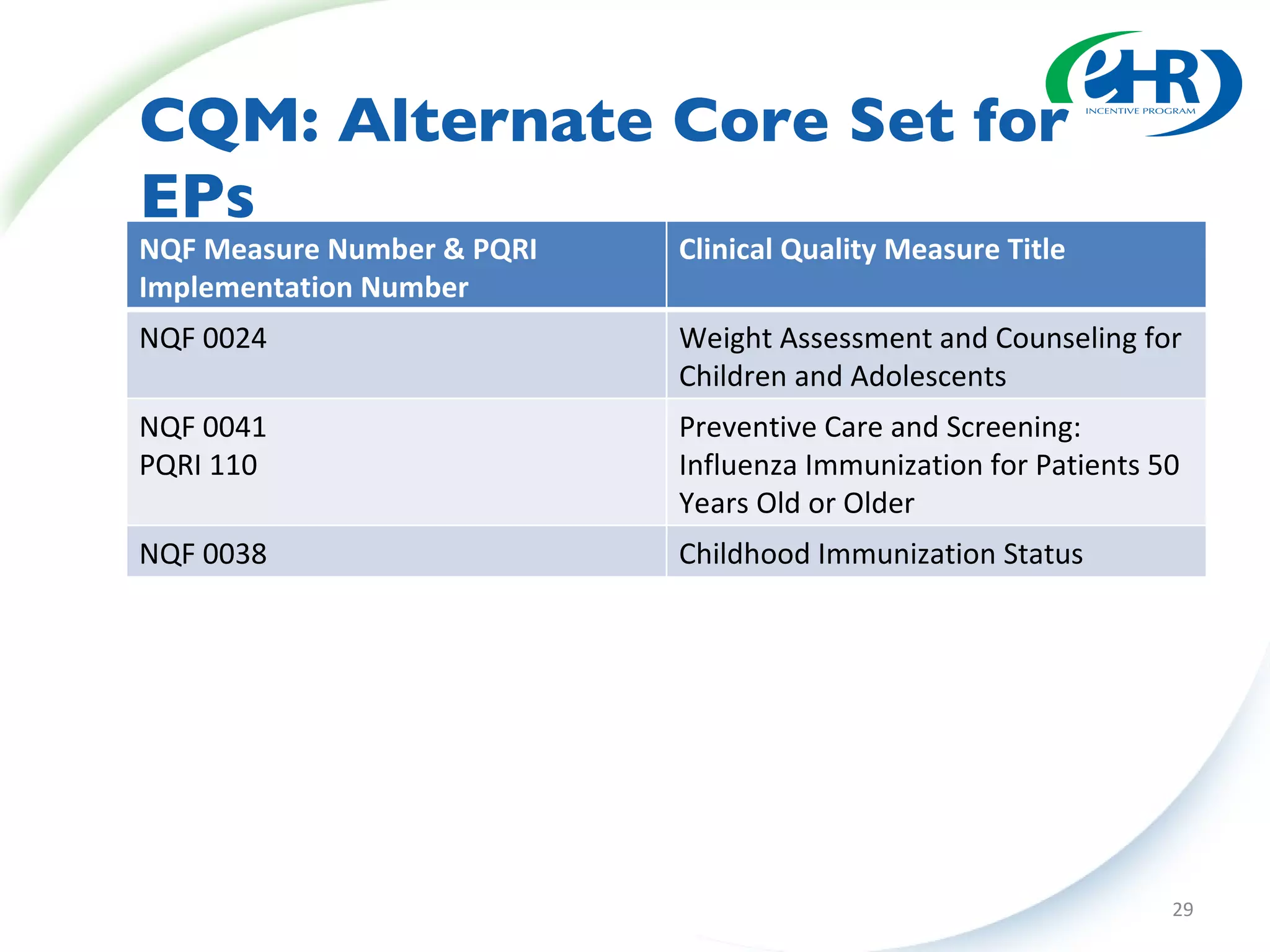 CQM: Alternate Core Set for EPs NQF Measure Number & PQRI Implementation Number Clinical Quality Measure Title NQF 0024 Weight Assessment and Counseling for Children and Adolescents NQF 0041 PQRI 110 Preventive Care and Screening: Influenza Immunization for Patients 50 Years Old or Older NQF 0038 Childhood Immunization Status 