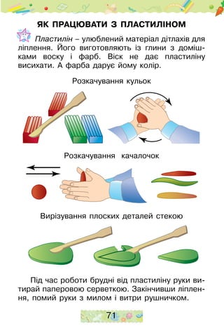 71
ЯК ПРАЦЮВАТИ З ПЛАСТИЛІНОМ
Пластилін – улюблений матеріал дітлахів для
ліплення. Його виготовляють із глини з до­міш­
ками воску і фарб. Віск не дає пластиліну
­висихати. А фарба дарує йому колір.
Розкачування кульок
Розкачування качалочок
Вирізування плоских деталей стекою
Під час роботи брудні від пластиліну руки ви-
тирай паперовою серветкою. Закінчивши ліплен-
ня, помий руки з милом і витри рушничком.
 