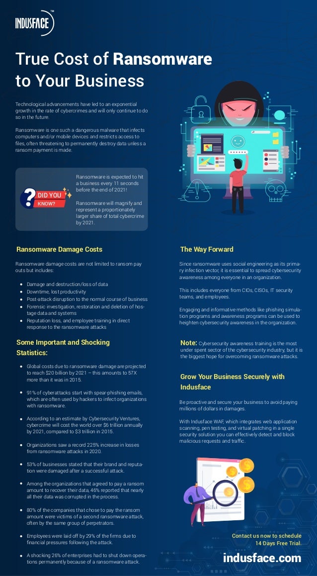 True Cost of Ransomware to Your Business PDF