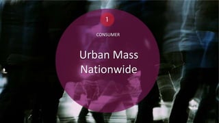 CONSUMER

Urban Mass
Nationwide

 
