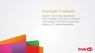 THAILAND TV MARKET
Total TV : 23.2 million Households
Pay TV & Cable: 5.0 million Households
Free Satellite: 11.4 million Households
Antenna: 7.7 million Households

 