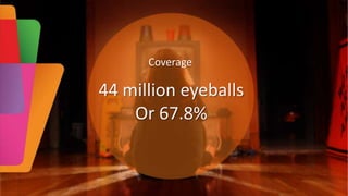 Coverage

44 million eyeballs
Or 67.8%

 