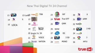 New Thai Digital TV 24 Channel
23

WP

30

17

24

True DTT

31

18

25

GMM

32

13

16
13 Lucky

14

9

15

LOCA

19

TNN

Spring
News

20 Bright TV 3A

26
27

21

VOICE

28

22

NATION

29

33

NOW
RS

9
GMM

3 HD

34
3 SD

MONO

35

7

36

PPTV

 