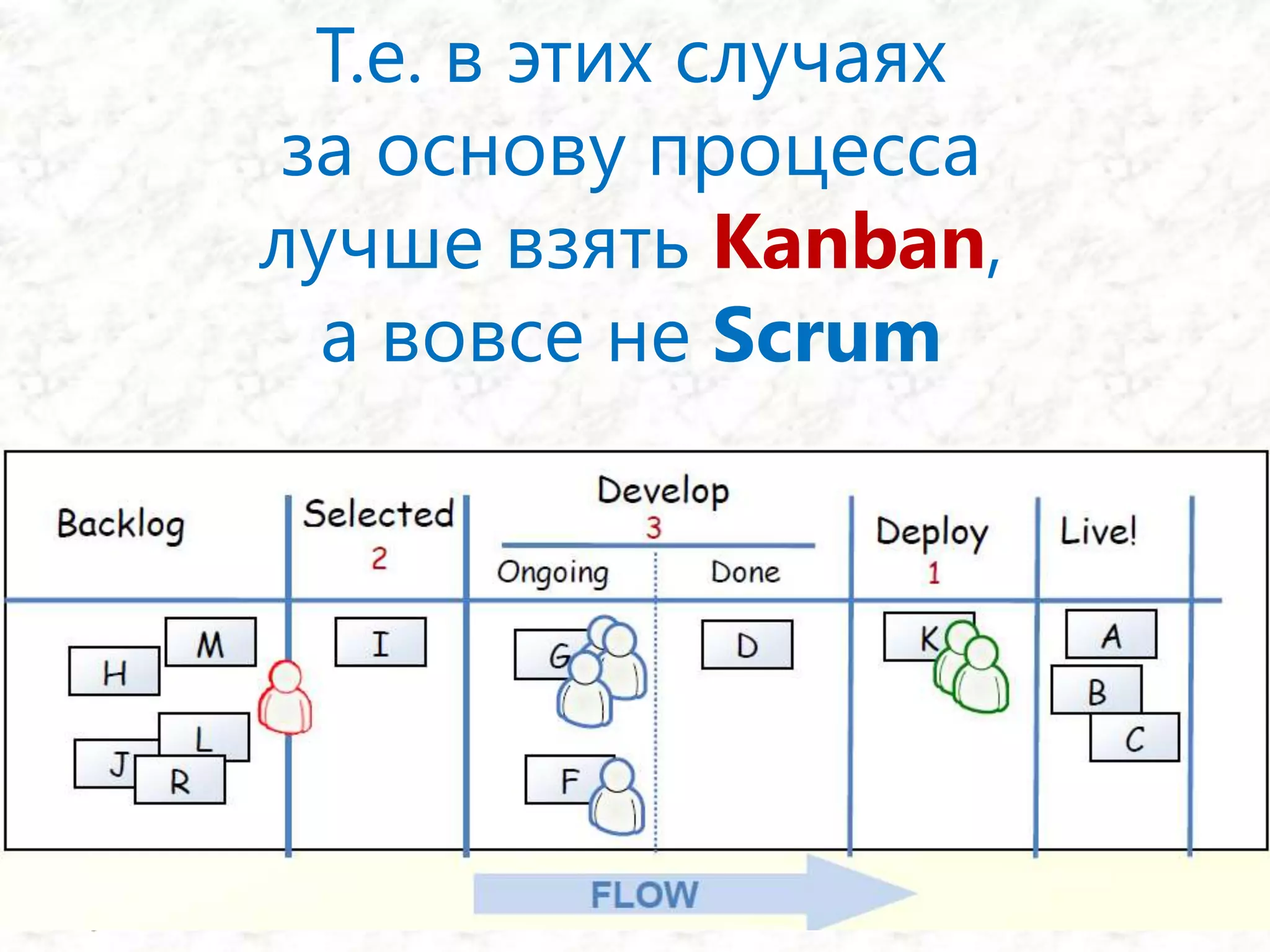 «А какой у вас Agile?», (с) 200982из 106Признание и авторитетoverлампасы и погоныЛидерII.	Менеджер/руководитель