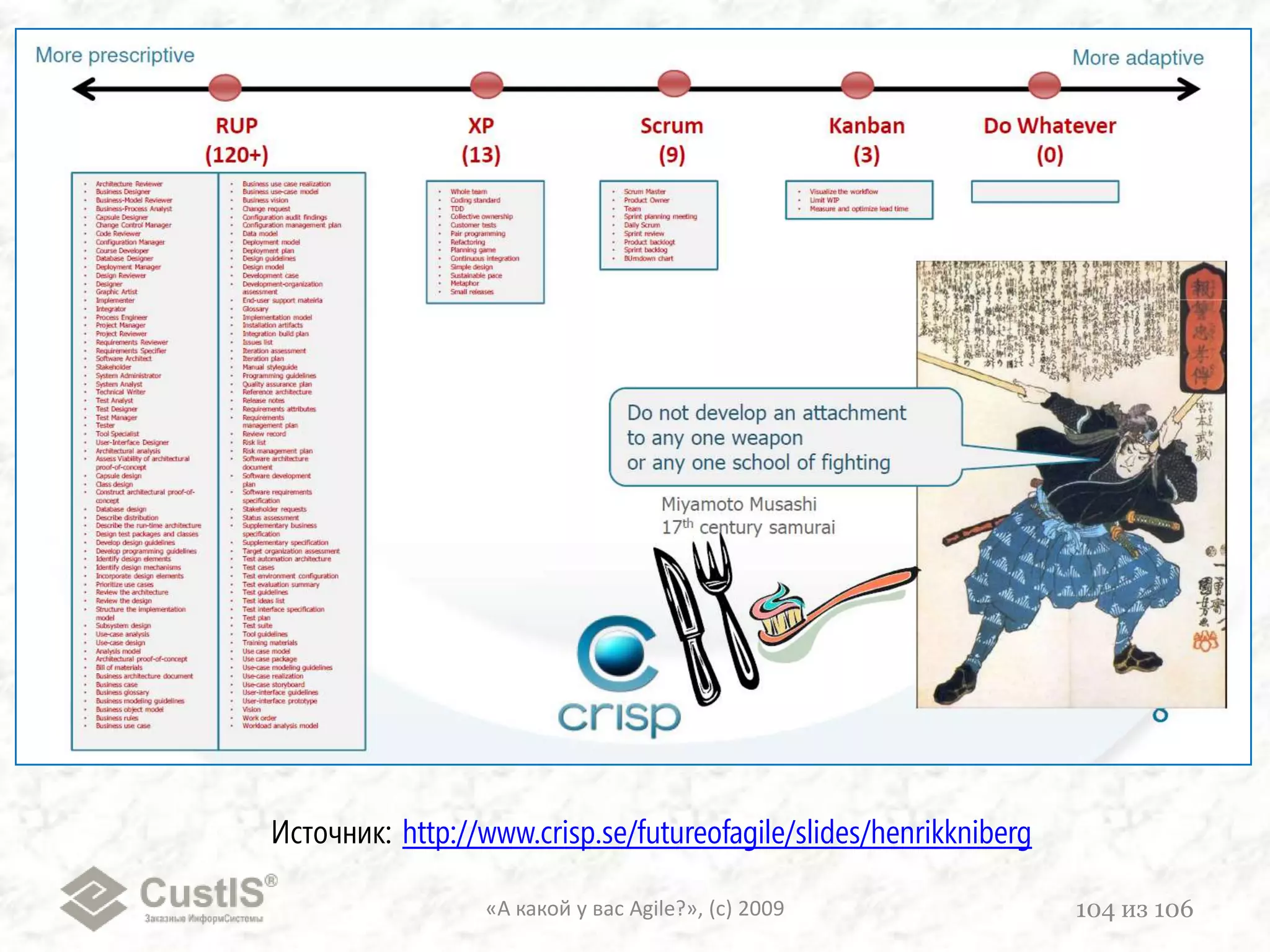 }«А какой у вас Agile?», (с) 200985из 106