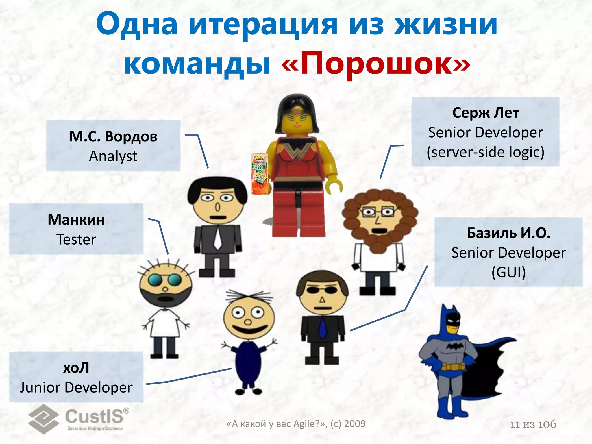 Заключение●Ты кто такой и откуда взялся? О чём ты, вообще?!Хронология истоковЛето 2007:решение о переходе на Scrumв компании«Заказные ИнформСистемы» (CustIS)Сентябрь – октябрь 2007:перевод первых команд на ScrumАпрель 2008:доклад«Практика внедрения Scrum» на конференции РИТ-2008вызвал большой интересПосле РИТ-а и по сей день:большой поток вопросов и обсужденийучастие в различных конференциях (SECR, AgileDays, SEF, …)регулярные встречи сообщества AgileRussiaC лета 2008 и по сей день:90% команд в Компании работает по методологии Scrumсейчас это 9 команджизнь в них по факту разнится!!!«А какой у вас Agile?», (с) 20094из 106