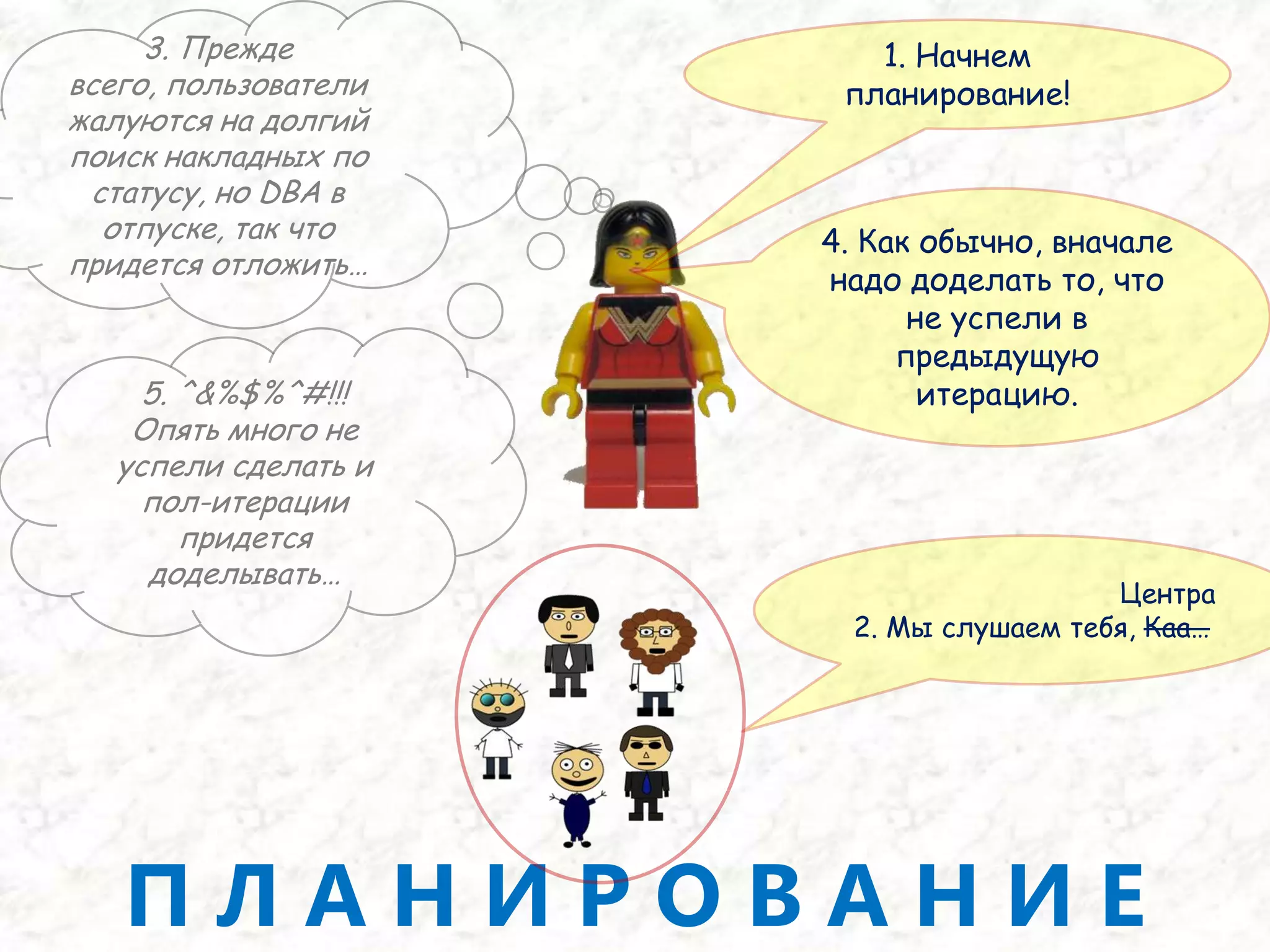 «А какой у вас Agile?», (с) 20096из 106Практика внедренияScrum