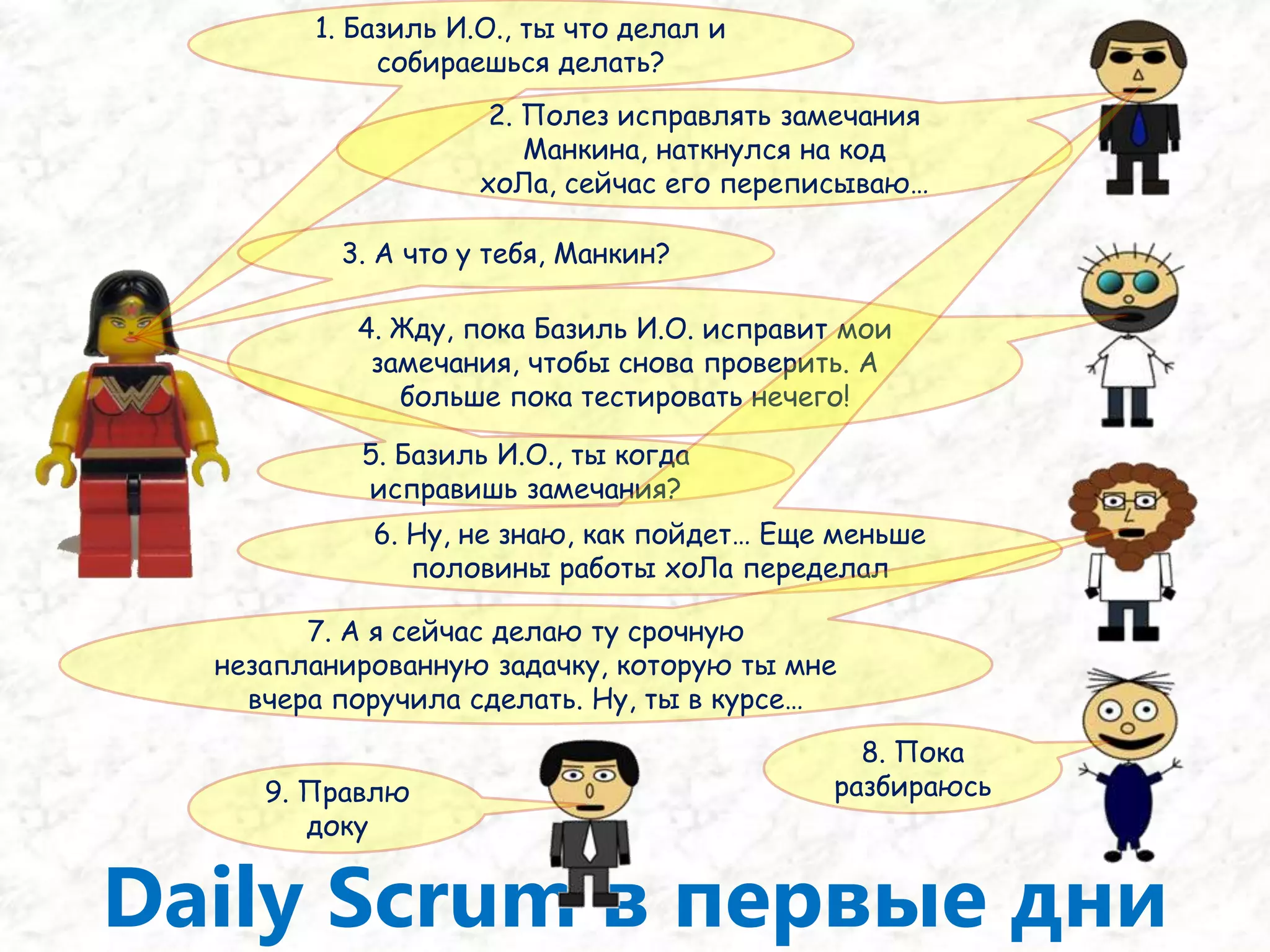 «А какой у вас Agile?», (с) 20099из 106Background