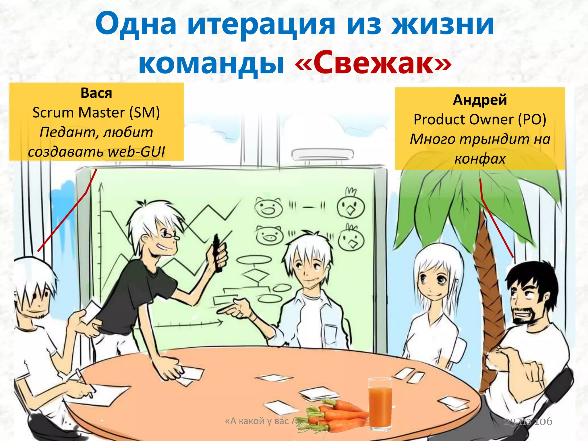 Одна итерация из жизникоманды «Порошок»«А какой у вас Agile?», (с) 200912из 106АльтерDBA/* в отпуске */