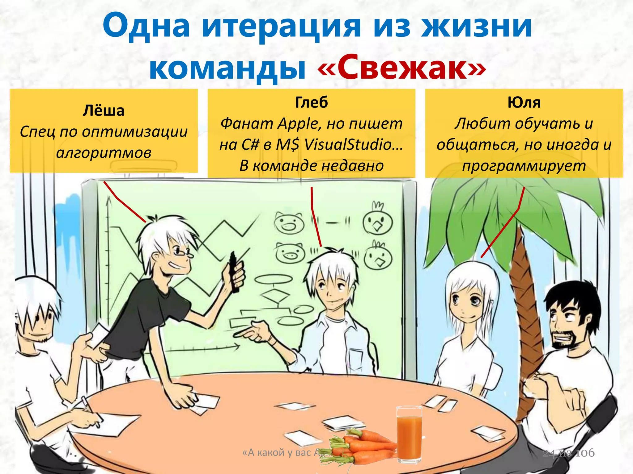 3. Прежде всего, пользователи жалуются на долгий поиск накладных по статусу, но DBA в отпуске, так что придется отложить…1. Начнем планирование!4. Как обычно, вначале надо доделать то, что не успели в предыдущую итерацию.5. ^&%$%^#!!!Опять много не успели сделать и пол-итерации придется доделывать…Центра2. Мы слушаем тебя, Каа…П Л А Н И Р О В А Н И Е